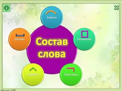 Слово возьмем корень суффикс окончание