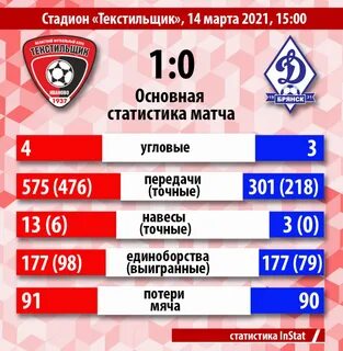 Матчи 14.03 24