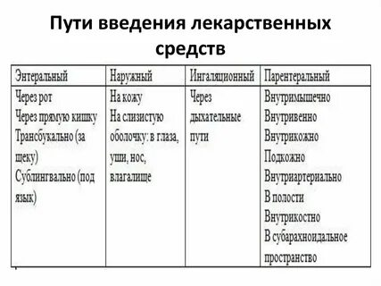 Энтеральные пути введения лекарственных веществ