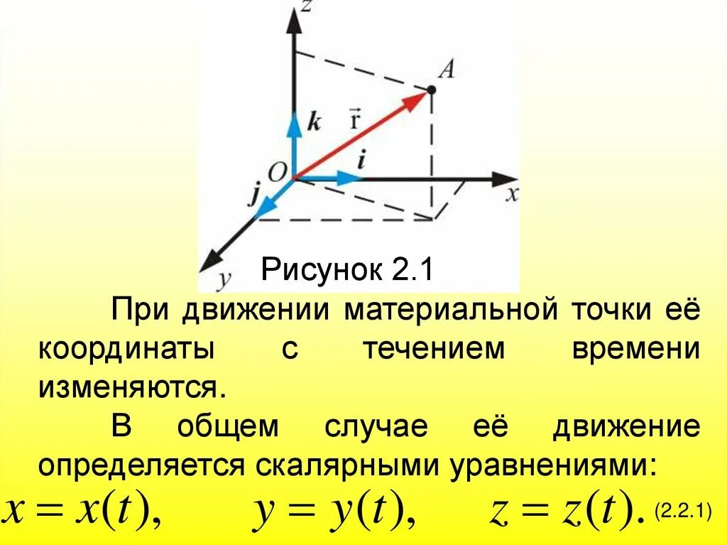 2 уравнение движения точки. Уравнение движения материальной точки и перемещение. Координата материальной точки формула. Уравнение координаты материальной точки. Уравнение движения материальной точки физика.