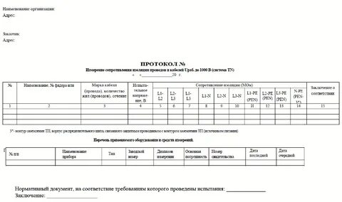 Протокол измерения сопротивления изоляции