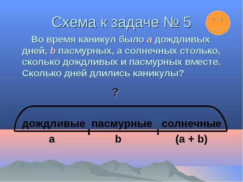 Известно что в дождливые дни. Сколько дней в июне было дождливых. Схема рассуждений к задаче 2 класс. 10 Июня количество солнечных и дождливых дней. Сколько дождливых дней было бы.