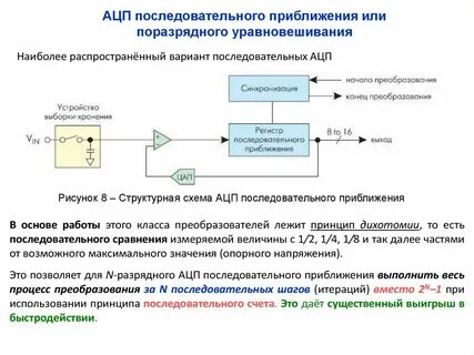 Устройство цифрового преобразователя сигнала