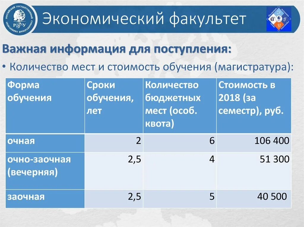 Сколько лет учатся в магистратуре