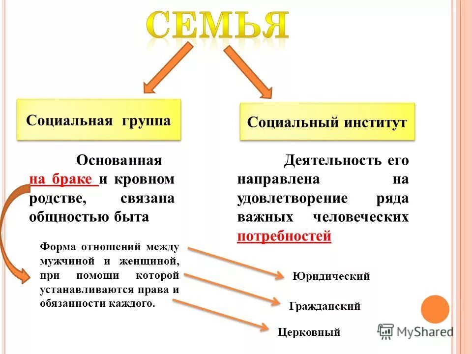 Как связаны семья и быт