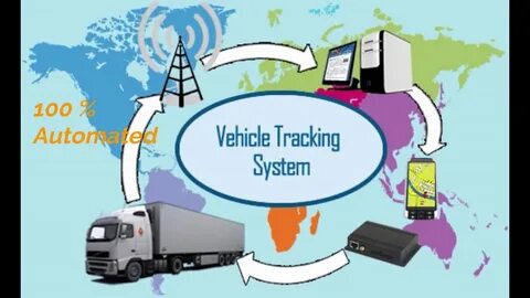 Track tracking system