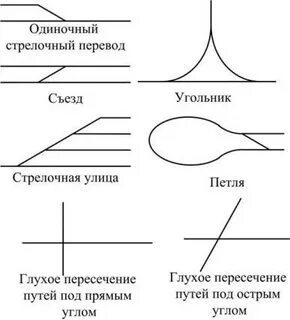 Соединение путей