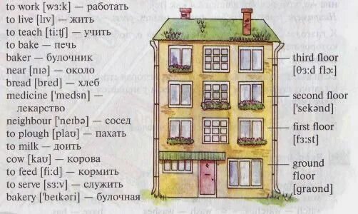 Дом перевод на русский