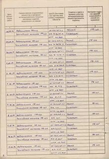 Журнал антикоррозионных работ