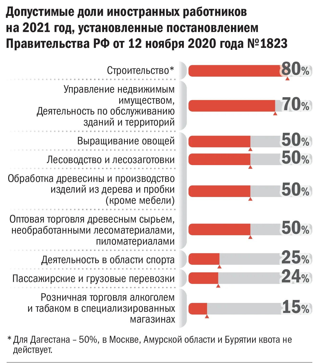 Миграция в россии 2021. Закон о миграции. Трудовая миграция 2022. Новый указ для мигрантов. Новые законы по миграции.