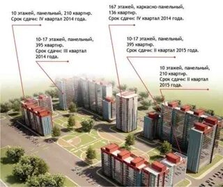 Дата сдачи 3 квартала
