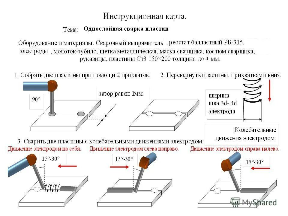 Соединение выполняет действия. Горизонтальный шов сварка электродом 3 мм. Сварка 1.5 мм металла инвертором. Сварка пластин 4мм технологическая карта. Техкарта сварочных швов для пластин.