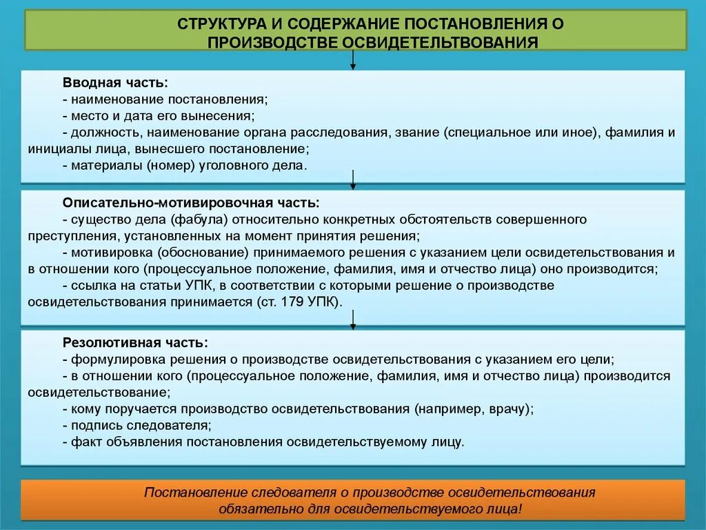 Упк следственные действия статьи. Структура постановления. Структура текста постановления. Содержание постановления. Структура постановления УПК.