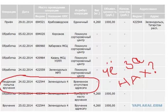 Центр сортировки авито где находится. Центр сортировки посылок. сортировочный центр посылок. сколько дней идет посылка. статус посылки сортировка.