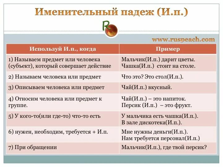 Значения падежей РКИ. Что такое именительный падеж в русском. Значение падежей в русском. Именительный падеж пример. Именительный падеж роль в предложении