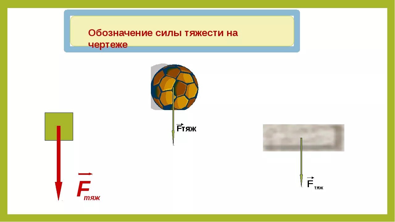 Физика как обозначается сила тяжести. Схема силы тяжести 7 класс. Как обозначаетсясила тяжасти. Обозначение силы тяжести.