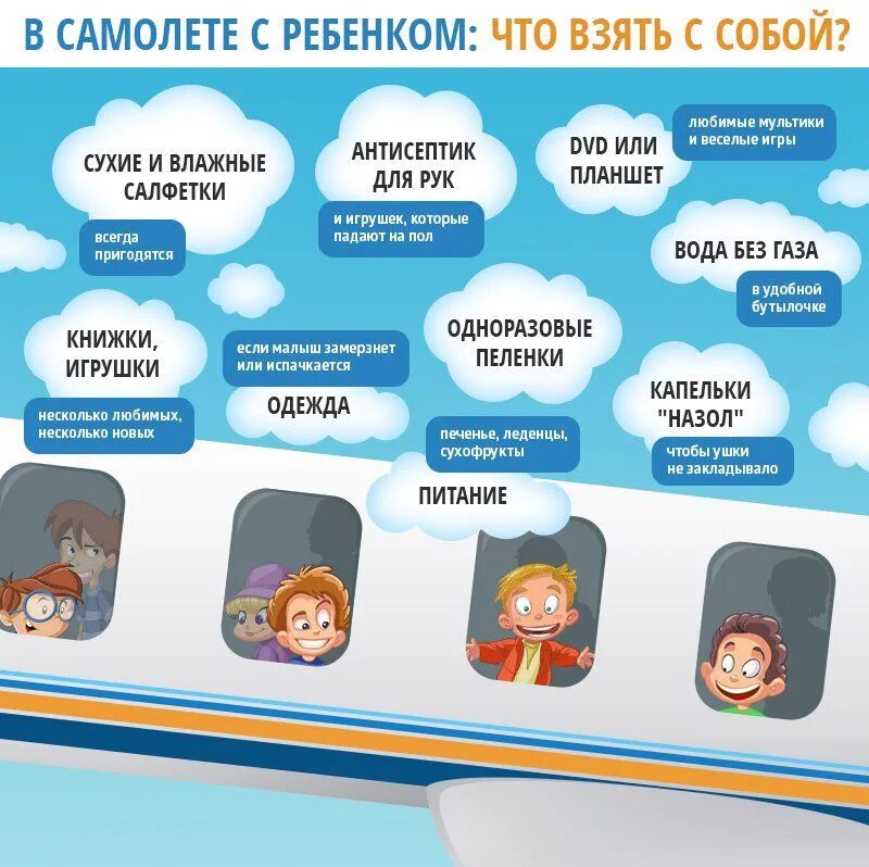 Bedbox jet kids 2. Вещи для путешествий самолет. Самолет для детей. Сон ребенка в самолете приспособления. Инфографика ручная кладь и багаж.