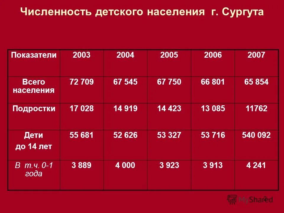 количество детей до 18. какова числа детские. какова числа детские. какого числа будут детские выплаты. какова числа детские.