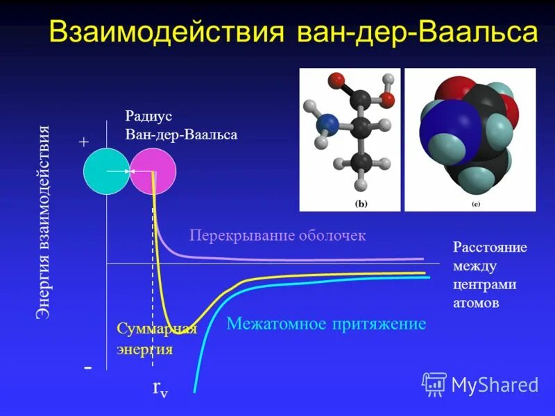 Атомное притяжение