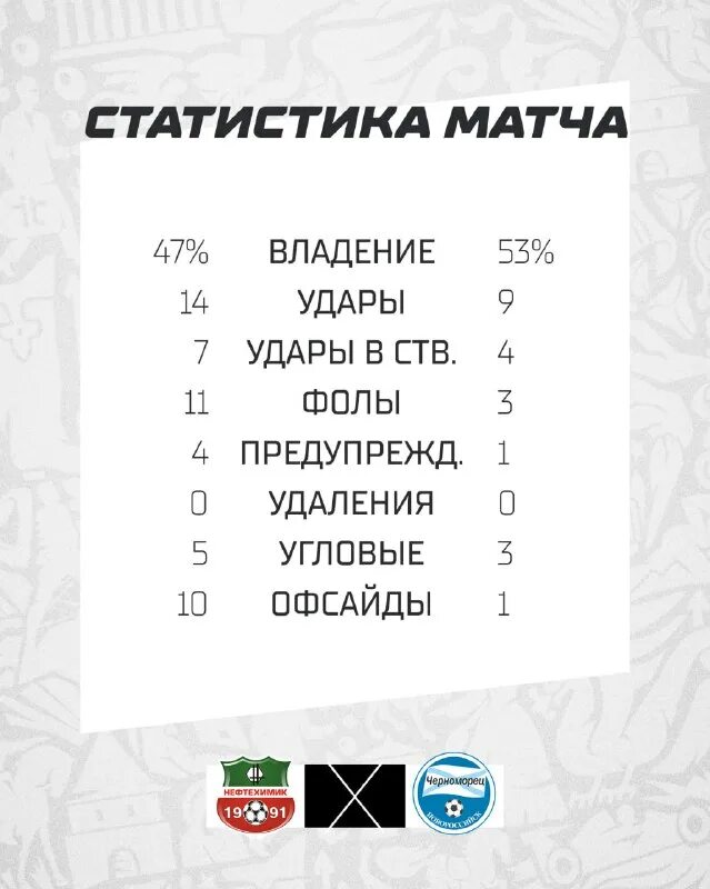 Металлург - сочи 11. Дания финляндия статистика матча. Смарт таблес статистика матча. Смарт таблес статистика матча. Статистика матчей по угловым.