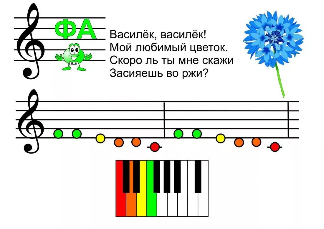 Игра музыка ноты. Ноты для малышей. Дети готы. Нотки на нотном стане для детей. Ноты картинки для детей.