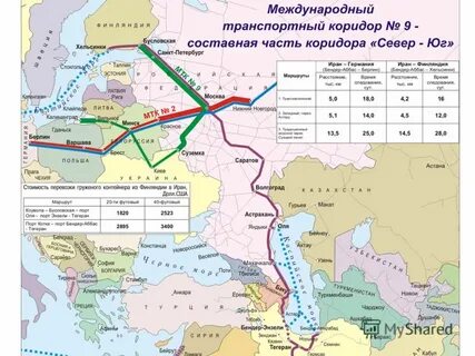 Международные коридоры