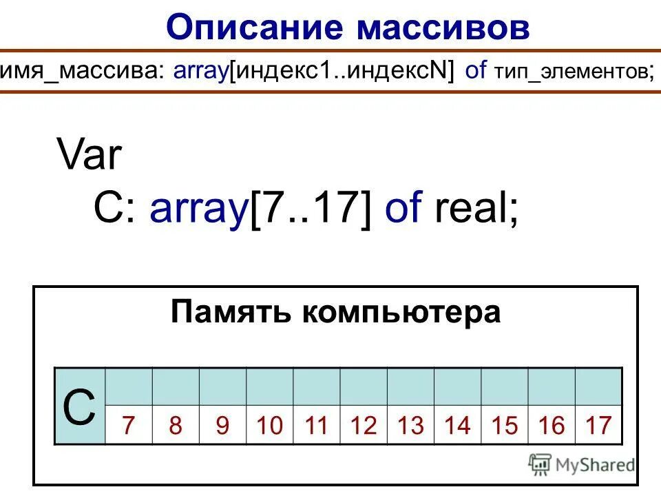 Имена массивов количество элементов массивов. Размерность массива d(2). Массив (тип данных). Имена массивов количество элементов массивов. Имя массива в информатике.