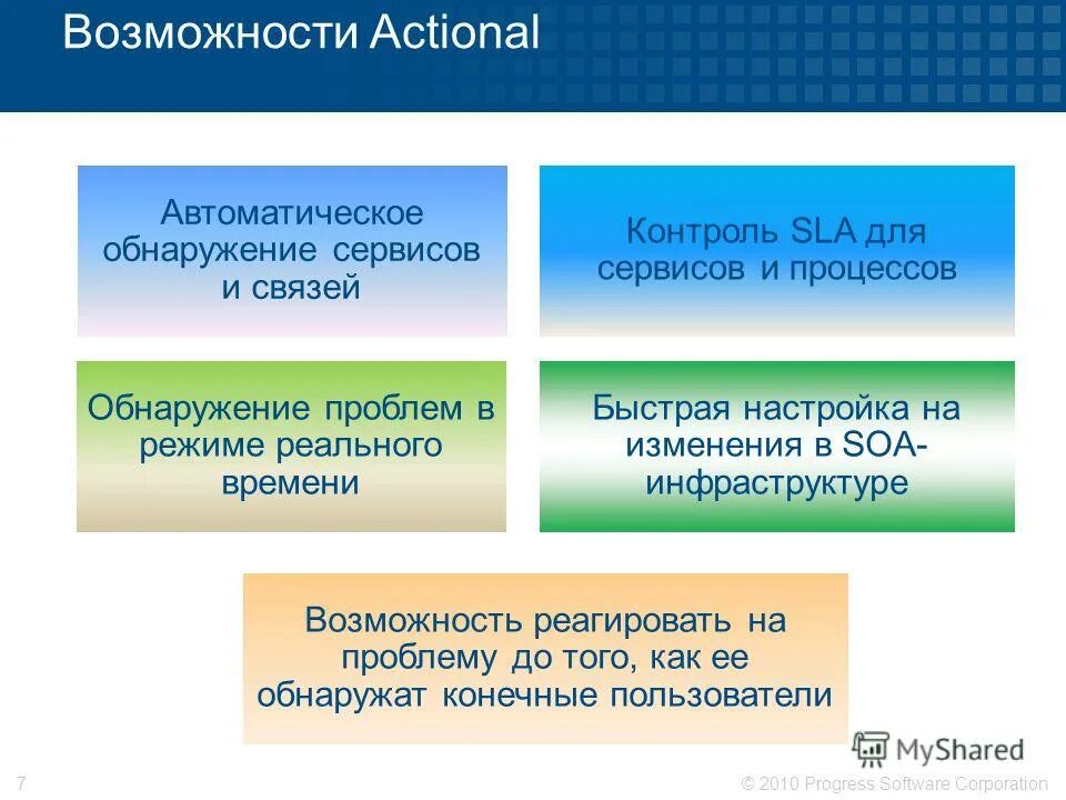 Прометеус мониторинг. (service discovery protocol) bluetooth. Service discovery схема. Обнаружение сервисов. Haproxy service discovery.