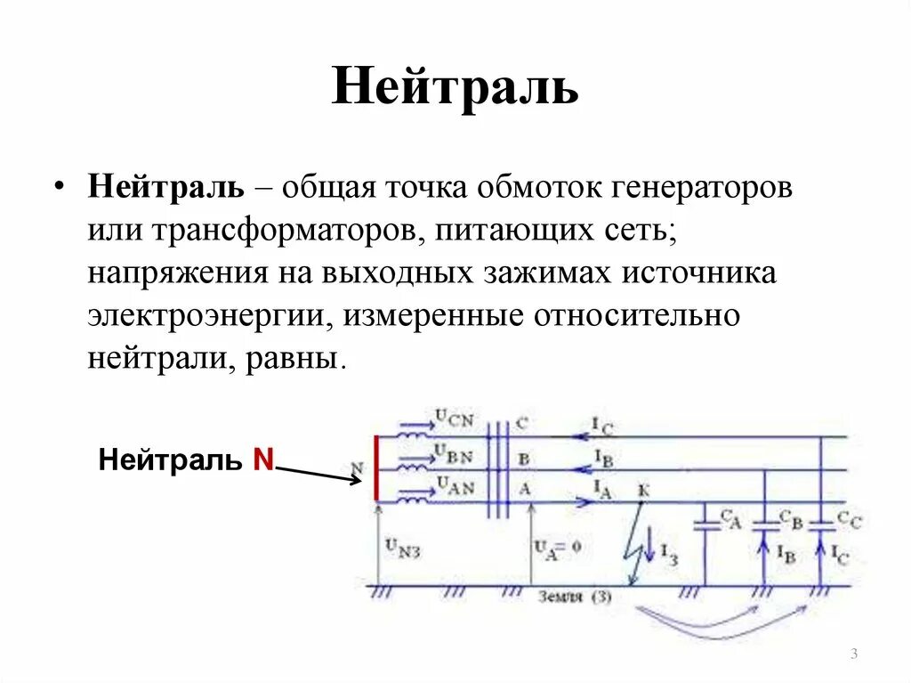 Нейтраль. Заземление в сетях с изолированной нейтралью. Глухозаземленной и изолированной нейтрали. Зануление трансформатора. Глухозаземленная нейтраль и изолированная нейтраль