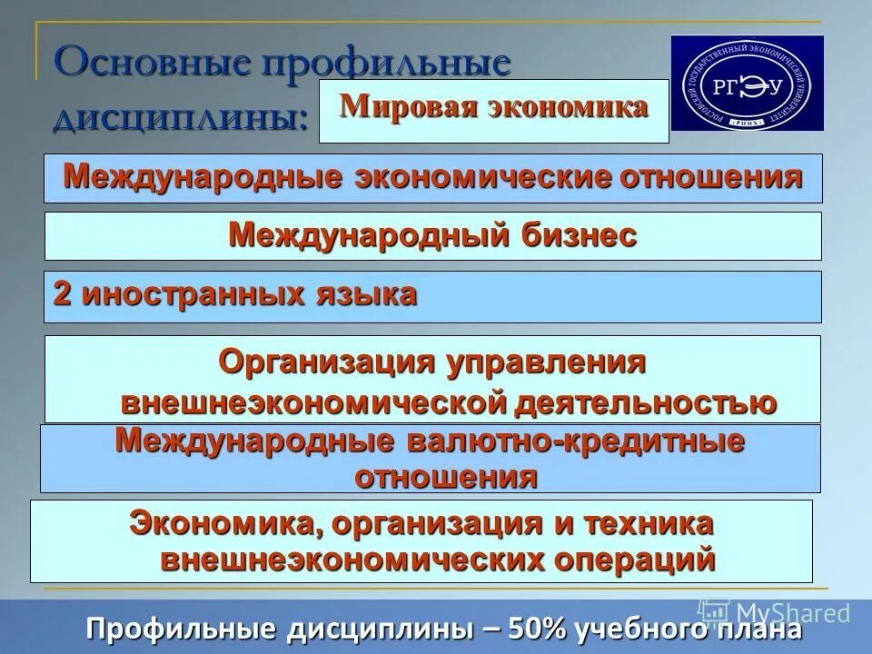 Направления экономической функции. Направления экономической функции