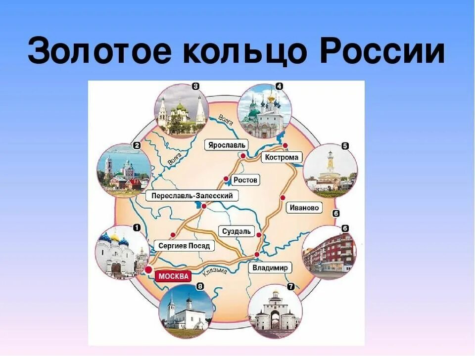 Презентация города золотого кольца россии 3 класс