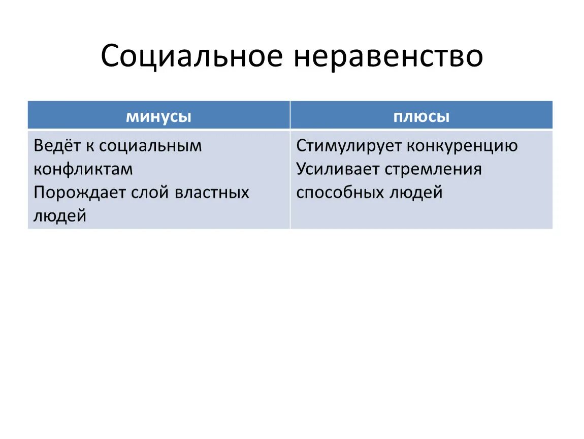 Социальное неравенство. Оциальное неравенство».. Социальное неравенство классификация. Социальное неравенство это кратко. Социальное неравенство произведения