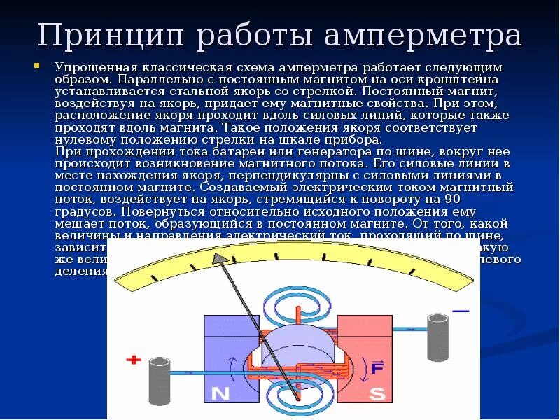 Устройство амперметра постоянного тока. Схема вольтметра магнитоэлектрической системы. Устройство амперметра постоянного тока. Схема устройства амперметра и вольтметра. Принцип работы амперметра схема.