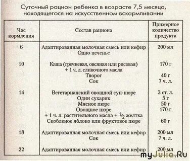 8 9 месяцев еда