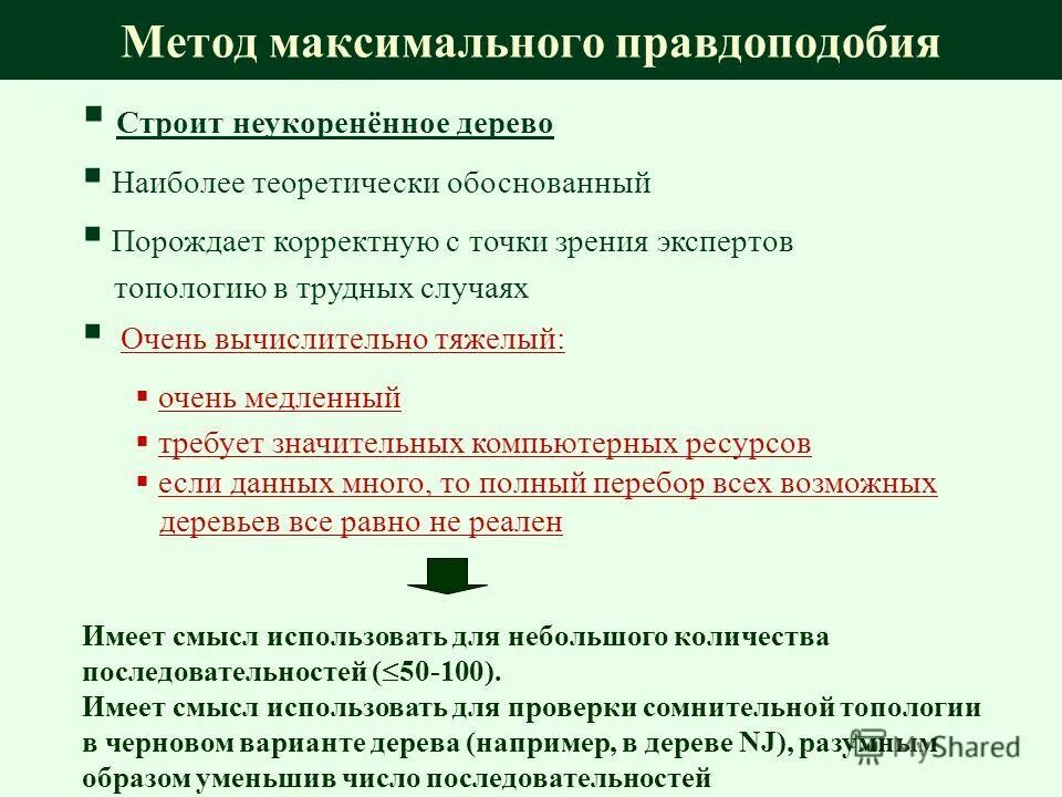 Метода максимальных изменений. Метода максимальных изменений