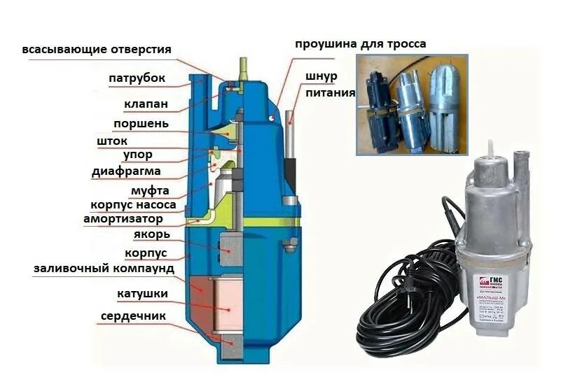 Не работает насос в скважине причины. Насос вибрационный малыш &quot;водолей-3&quot; нижний забор 16м. вибрационный насос для скважины 40 метров. вибрационный насос с нижним забором воды диаметр 76 мм. насос ручеек 1 устройство.