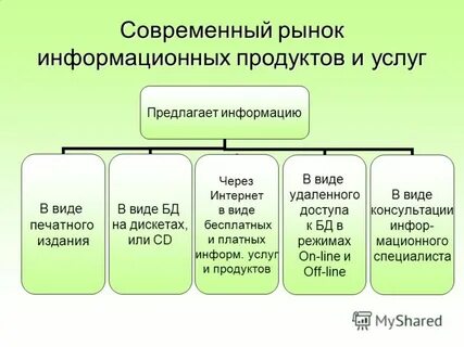 Доклад рынки