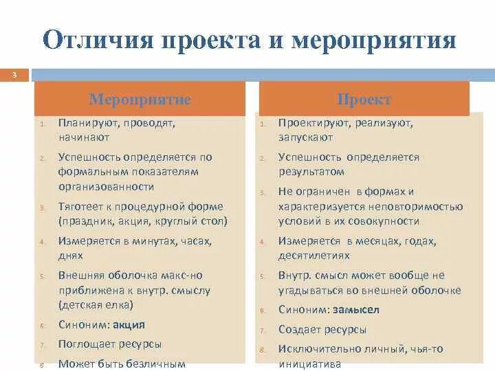 Признаки отличающие акции не включенные. Мероприятие и проект разница. Отличие проекта от мероприятия. Проект и мероприятие в чем различие. Отличие события от мероприятия.