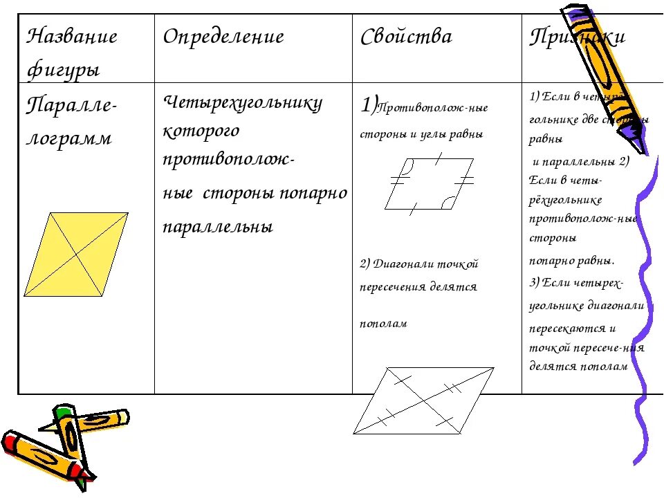 Четырёхугольники и их элементы. Геометрические фигуры четырехугольники. Виды четеоех угольников. Параллельные стороны трапеции. Определение четырехугольника.
