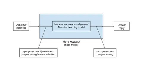 Модели машинного обучения для текста