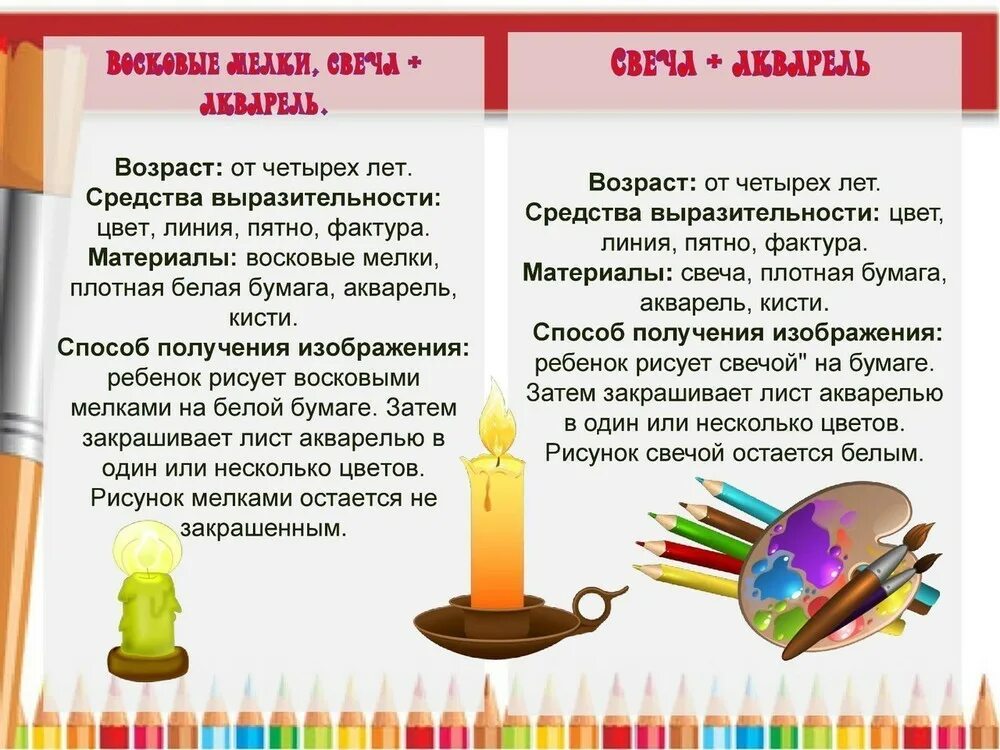 Нетрадиционные техники консультации для родителей. Папка передвижка нетрадиционные техники рисования в детском саду. Консультация для родителей нетрадиционные техники рисования. Информация для родителей нетрадиционные техники рисования. Нетрадиционные техники консультации для родителей.