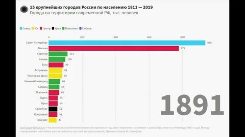 Какой город по численности после москвы