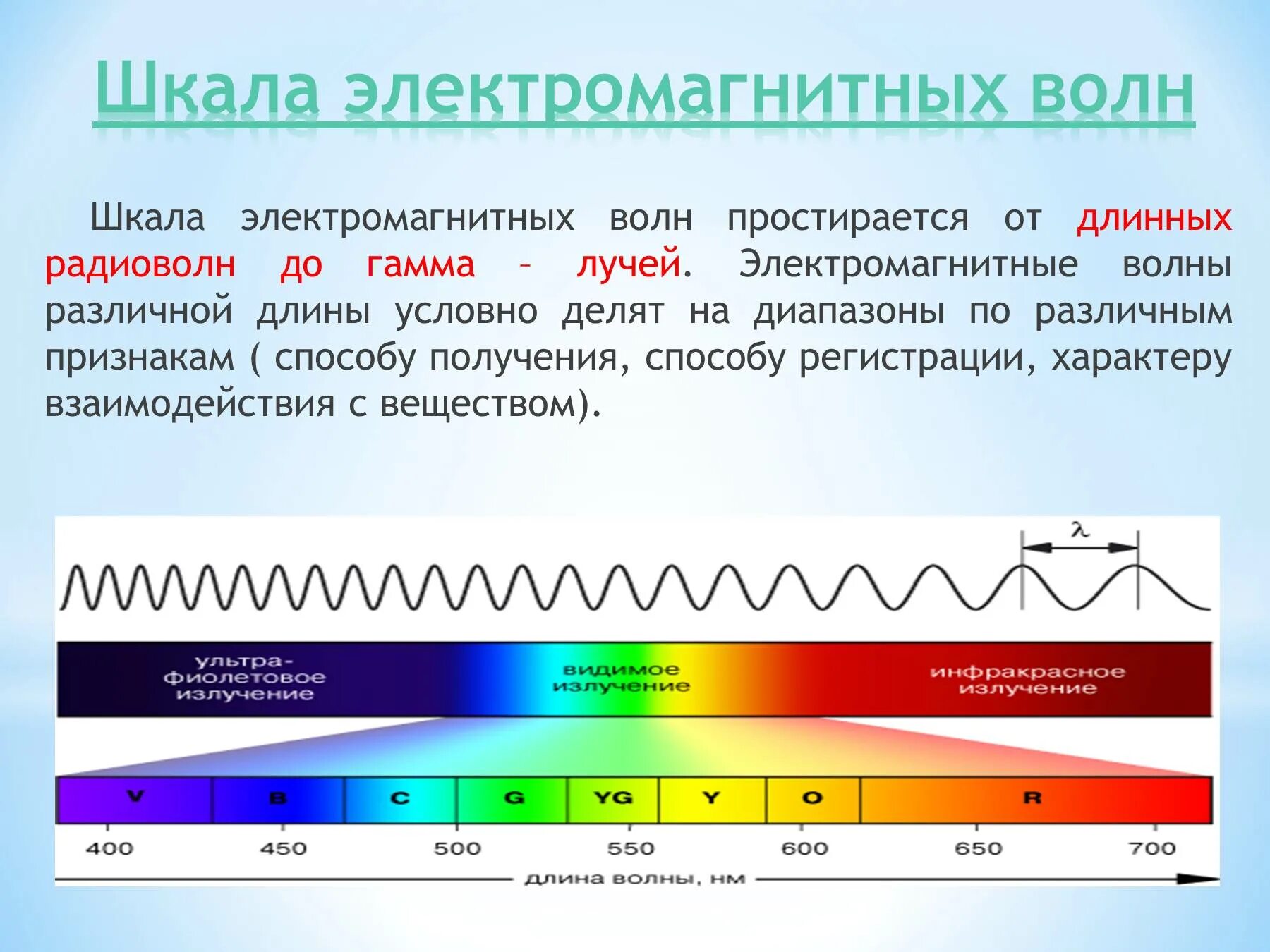 Частота видимых лучей. Спектр электромагнитных излучений шкала. Спектр шкала электромагнитных волн. Шкала электромагнитный спектр. Шкала электромагнитного спектра.