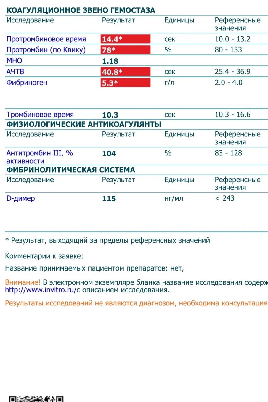 Фибриноген повышен у женщин после 60 причины. Фибриноген анализ крови что это. Фибриноген норма. АЧТВ референсные значения. АЧТВ фибриноген.