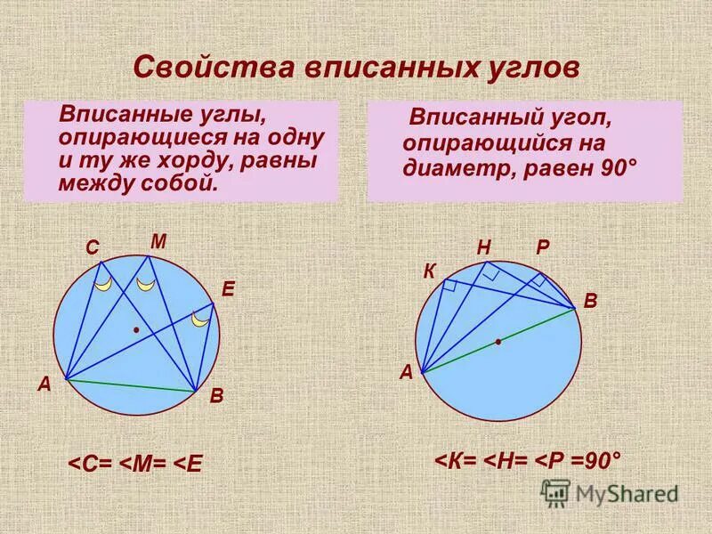 Угол построенный на диаметре. Вписанной угол операбшийсч на леаметр.... Вписанный угол опирающийся на диаметр окружности. Вписанный угол опирающийся на диаметр. Впим анные угол Опирающицся на диаметр.