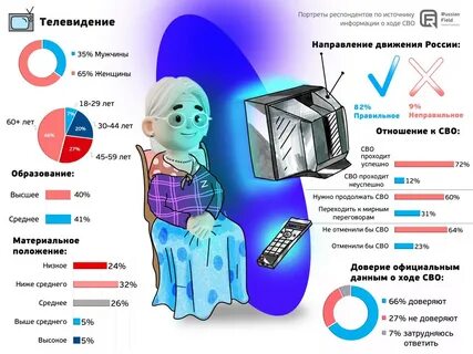 Ходиса тв телеграм