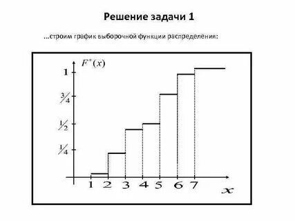Построить график распределения