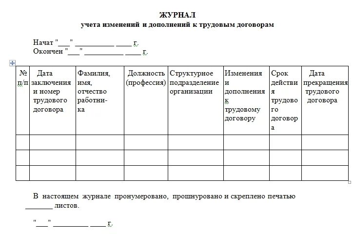 Журнал учета трудовых договоров. Журнал регистрации трудовых договоров пример. Журнал регистрации трудовых договоров образец. Журнал учета трудовых договоров и соглашений. Учет изменений в договор