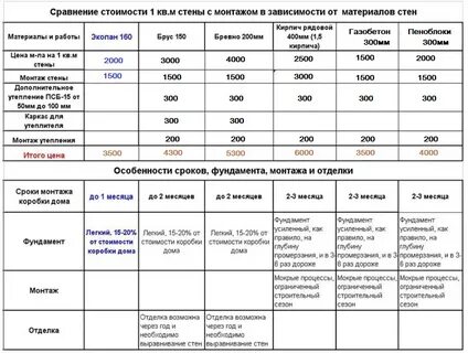 Сравнительная таблица стоимости