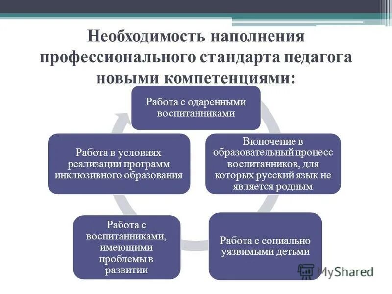 Компетенции в соответствии с профессиональным стандартом. Ключевые компетенции педагогов дошкольного образования. Компетенции педагогической деятельности. Разработка профессиональных стандартов. Компетенции профессионального стандарта.